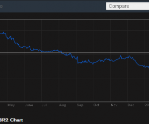 GermanBond2Y